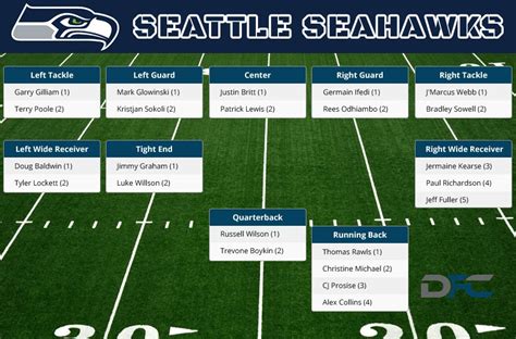 nfl standings seahawks|Seahawks position chart.